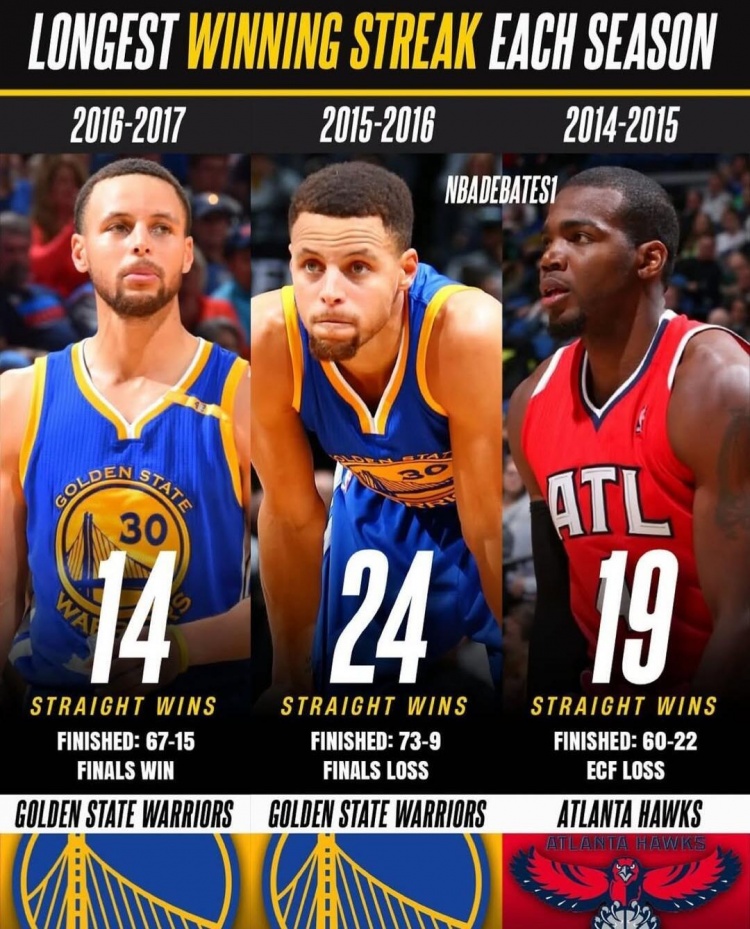 开云APP-近20年每赛季最长连胜纪录 热火27连胜领跑 火箭22连胜在列